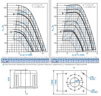 Диаграммы и габаритные размеры вентилятора КРОВ-9