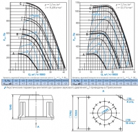 Диаграммы и габаритные размеры вентилятора КРОВ-10