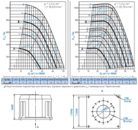 Диаграммы и габаритные размеры вентилятора КРОВ-11,2