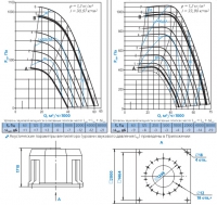 Диаграммы и габаритные размеры вентилятора КРОВ-12,5