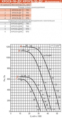 Диаграмма вентилятора КРОС-10-ДУ