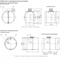 Габаритные и присоединительные размеры клапана КПУ-1М круглого