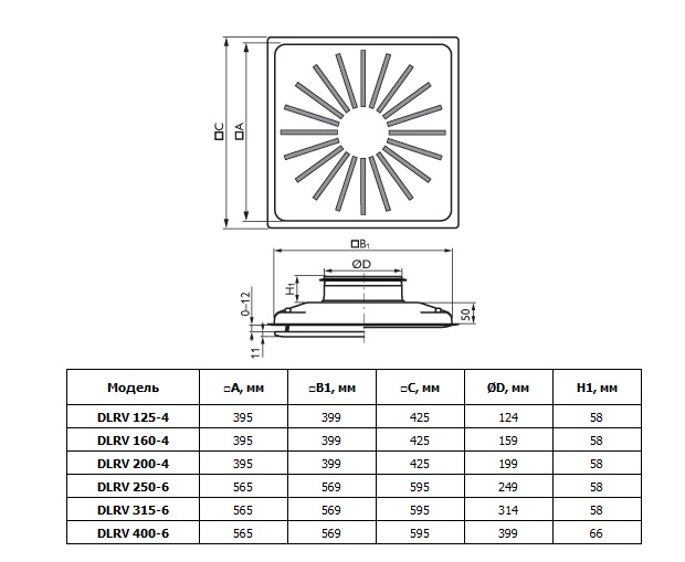 Габаритные размеры диффузоров DLRV