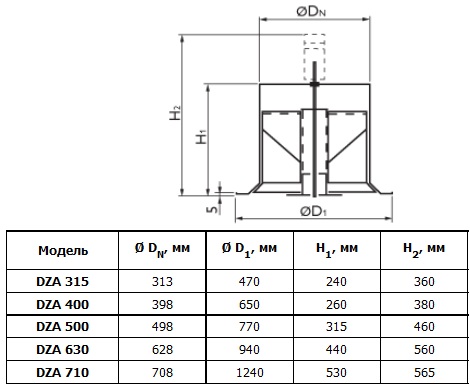 Габаритные размеры диффузоров DZA