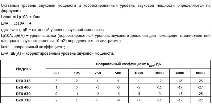 Шумовые характеристики диффузоров DZU