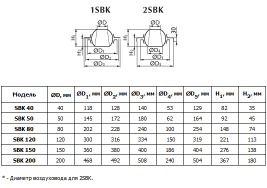Габаритные размеры воздухоразделителей SBK