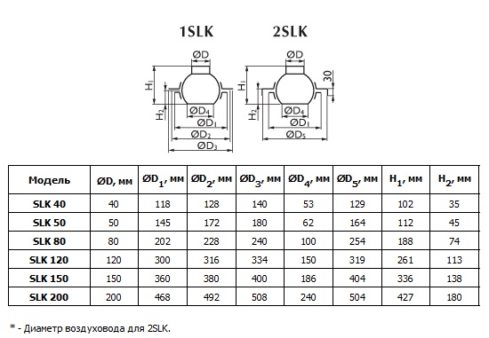 Габаритные размеры воздухоразделителей SLK