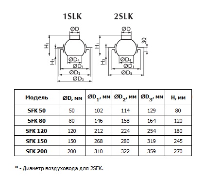 Габаритные размеры воздухоразделителей SFK