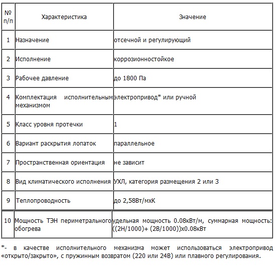 Технические характеристики клапанов ГЕРМИК-Т