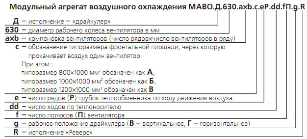 Маркировка модульного агрегата воздушного охлаждения МАВО.Д