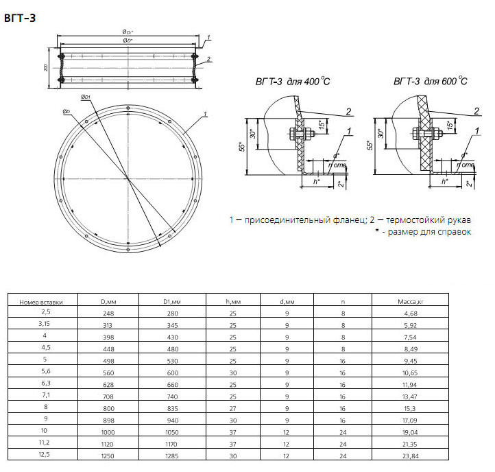 Габаритные размеры вставки гибкой термостойкой ВГТ-3