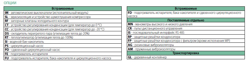 Опции блоков HWA 052-162 S/Z