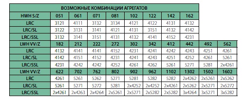 Возможные комбинации агрегатов LRC