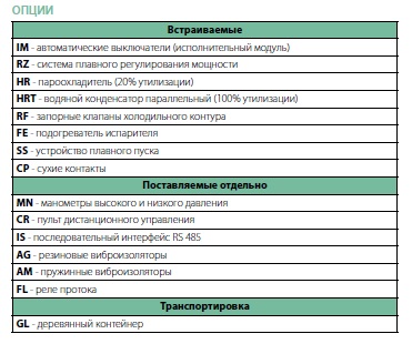 Опции чиллеров LEE 182-1602 VV/Z