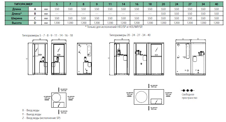 Габаритные размеры чиллеров HEE 5-40 S/Z/P