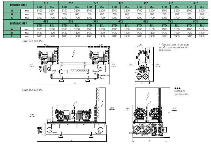 Габаритные размеры чиллеров LWH 232-802 B/Z