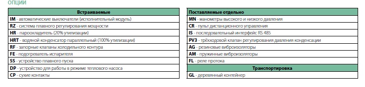 Опции чиллеров LWH 182-1602 VV/Z