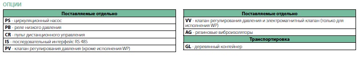 Опции чиллеров HWH 4-40 S/K/P