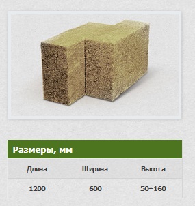 Габаритные размеры плит Baswool РУФ Н