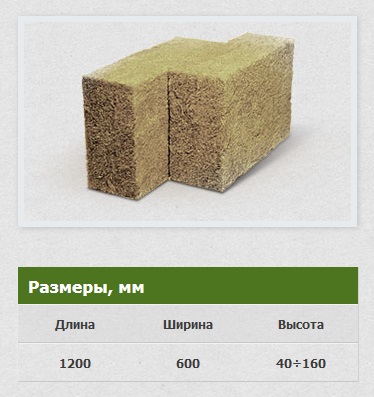 Габаритные размеры плит Baswool Фасад