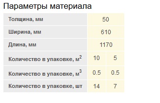 Параметры упаковки плит ISOVER Классик Плюс