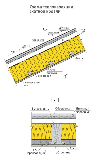 Схема теплоизоляции скатной кровли