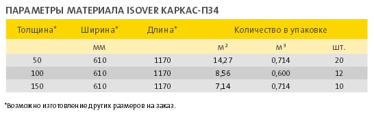 Параметры упаковки плит ISOVER Каркас-П34