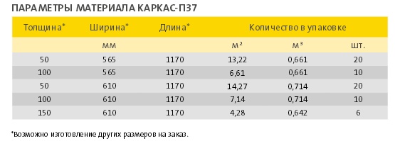 Параметры упаковки плит ISOVER Каркас-П37