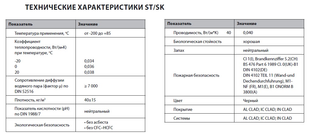 Технические характеристики изоляции K-FLEX ST/SK