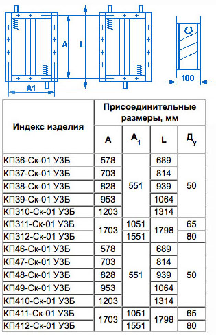 Габаритные и присоединительные размеры калорифера КП-Ск