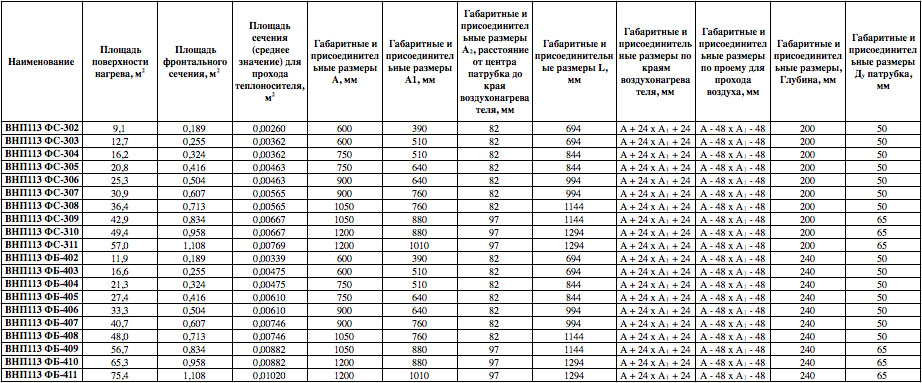 Габаритные и присоединительные размеры калориферов ВНП113ФС и ВНП113ФБ