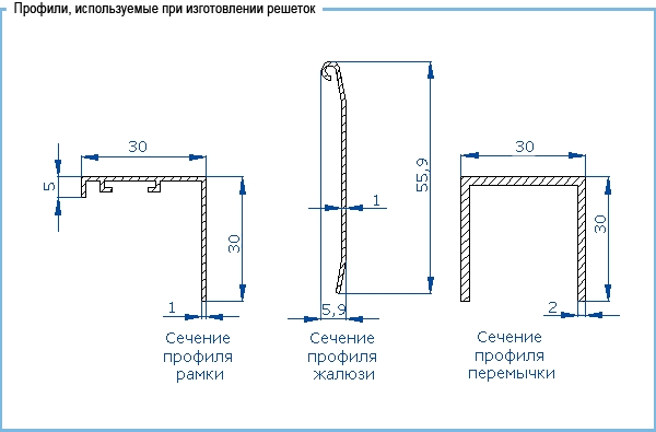 Профили, изпользуемые при изготовлении решеток ВР-И