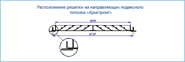 Расположение решетки ВР-ПН на направляющих подвесного потолка &quot;Армстронг&quot;