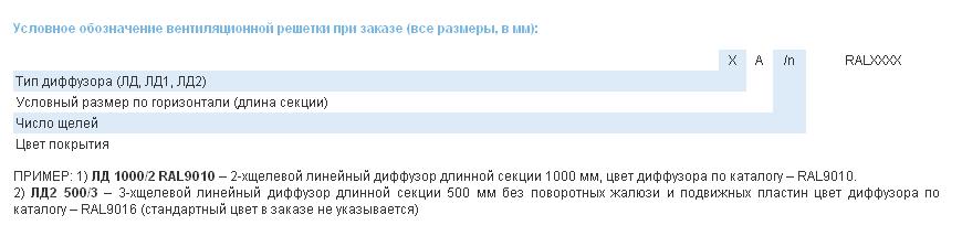 Условное обозначение вентиляционной решетки ЛД, ЛД1, ЛД2 при заказе (все размеры посадочные, в мм)