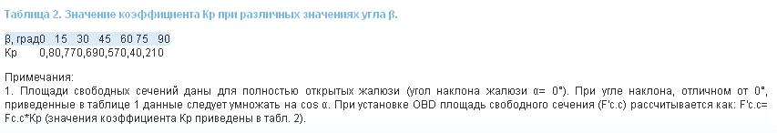 Значение коэффициента Кр при различных значениях угла вентиляционной решетки «Z/С»; «Z/СD» - «Сeiling» «Ceiling Demountable»&#039;