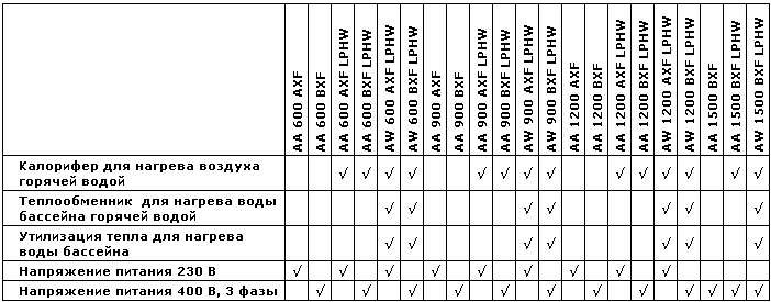 Модификации климатических установок Variheat-3. Модульные климатические установки Variheat-3