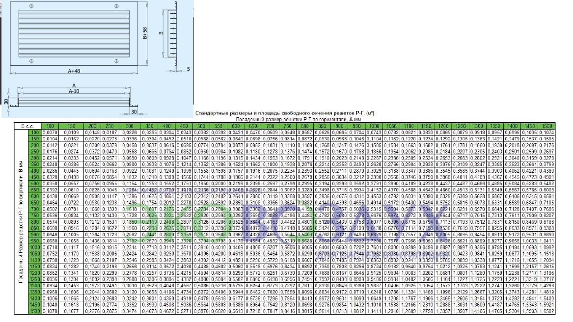 Габаритные размеры решетки Р-Г&#039;