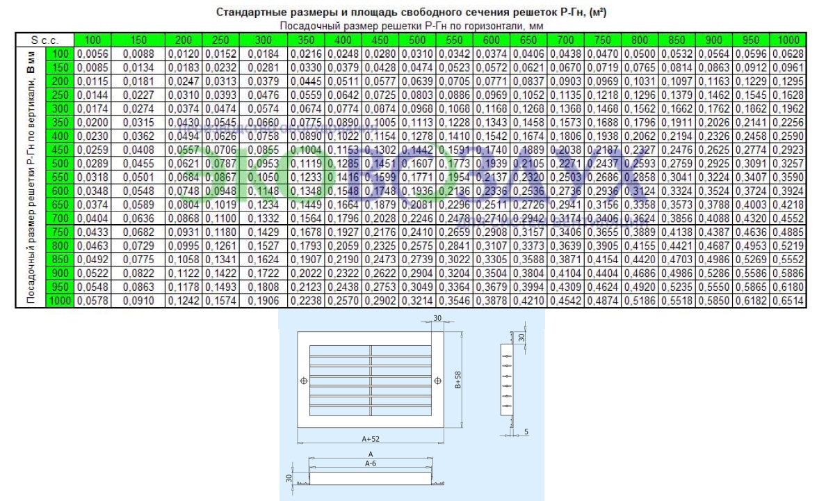 Габаритные размеры решетки Р-Гн