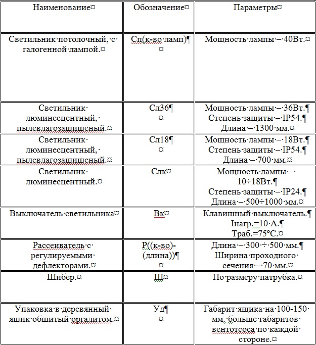 Дополнительное оборудование