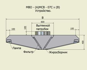 Устройство МВО - (А)МСВ - 07Сх(В)