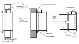 Структура клапана Кларус 1