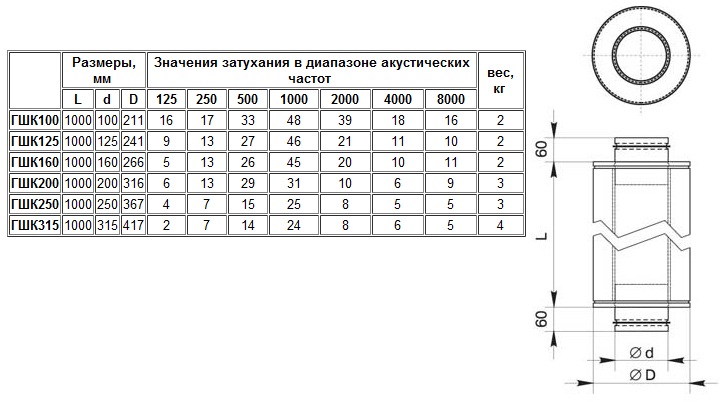 Габаритные размеры ГШК