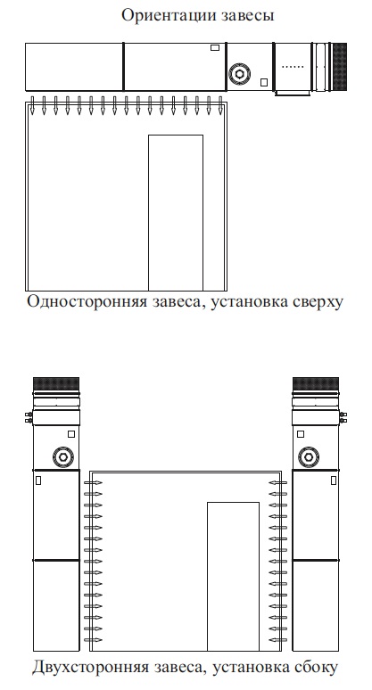 Ориентация завес VZA