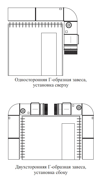 Ориентация завес VZA 2