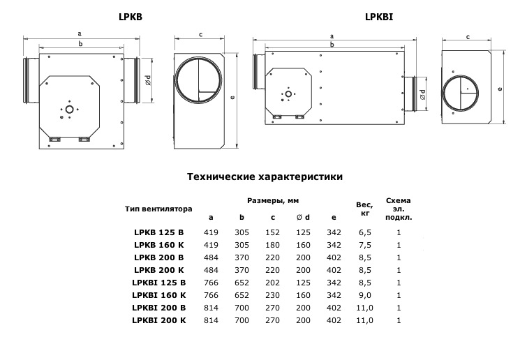 Габаритные размеры Вентилятора LPKB,LPKBI