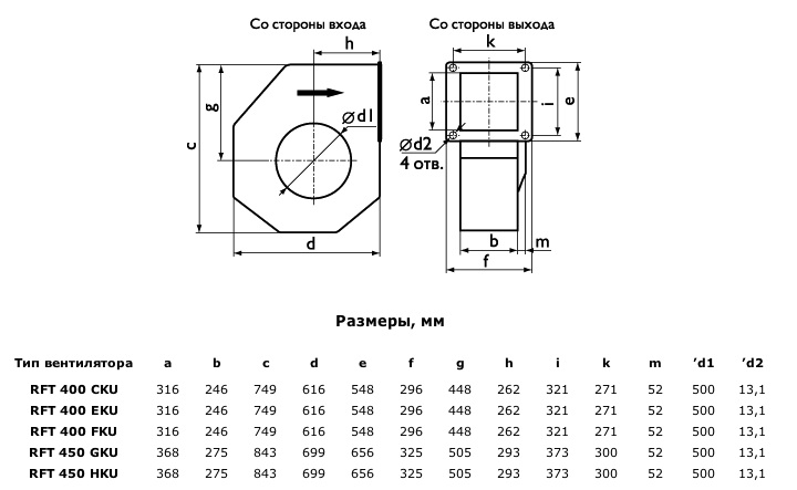 Габаритные размеры RFE 400, 450