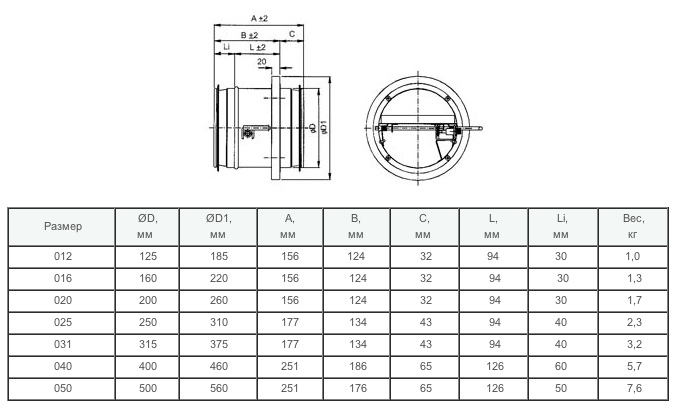 Габаритные размеры клапаны ETPR-21