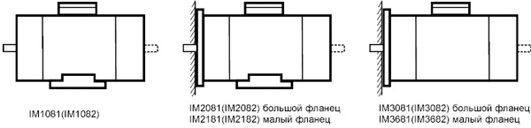 Виды конструктивных исполнений по способу монтажа. Двигатели для привода центробежных моноблочных насосов АИР Ж