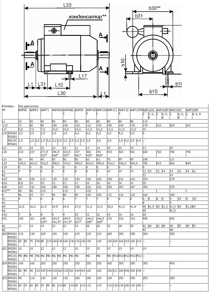 Черчеж и присоединительные размеры. Двигатели однофазные серии АИРЕ
