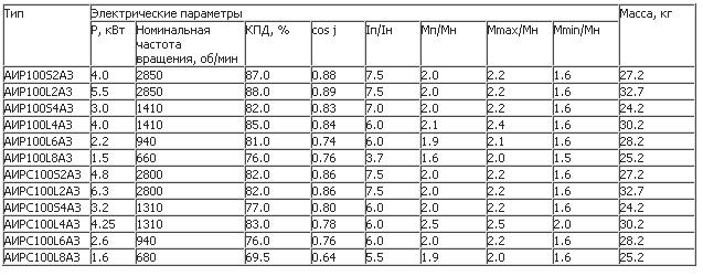 Электрические параметры и массы. Двигатели для работы в зонах с повышенной радиацией АИР А3, АИРС АЗ, 4АС А5